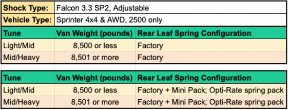 Van Compass Stage 4.3 System