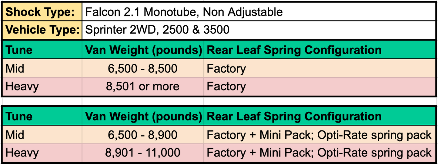 Sprinter 2WD Stage 3 System