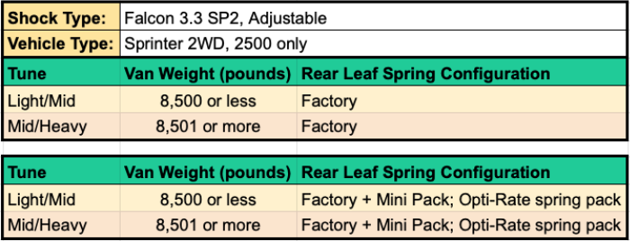 Sprinter 2WD Stage 5 System Lift Kit