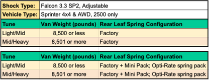 Van Compass Stage 6.3 Lift System