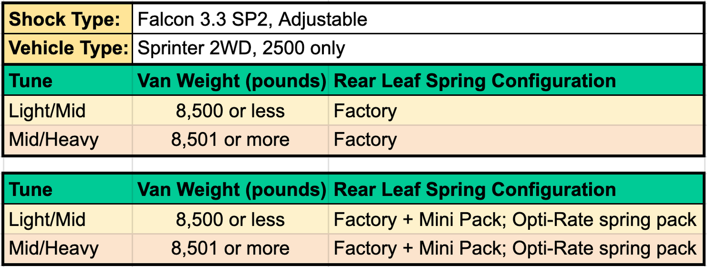 Sprinter 2WD Van Stage 2 System