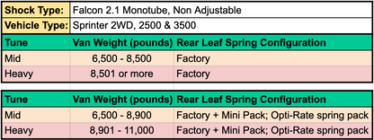 Sprinter 2WD Stage 1 System