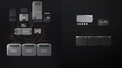 3.6 kW EcoFlow Power Kit (15 kWh) (Collective Supplier)