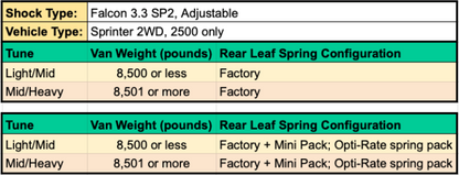 Stage 5 System 2" Lift Sprinter 2wd
